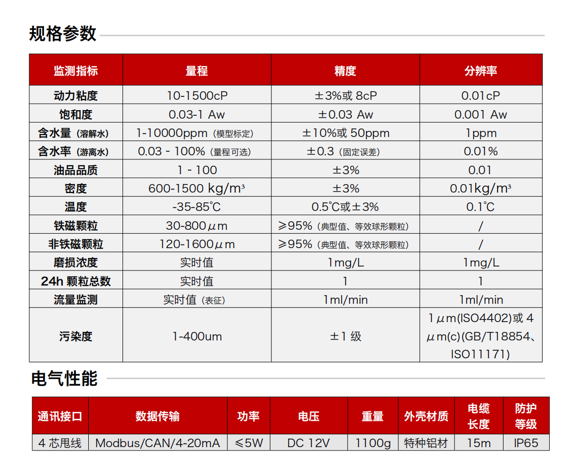 GYD12(A)礦用本安型油液監測傳感器圖2