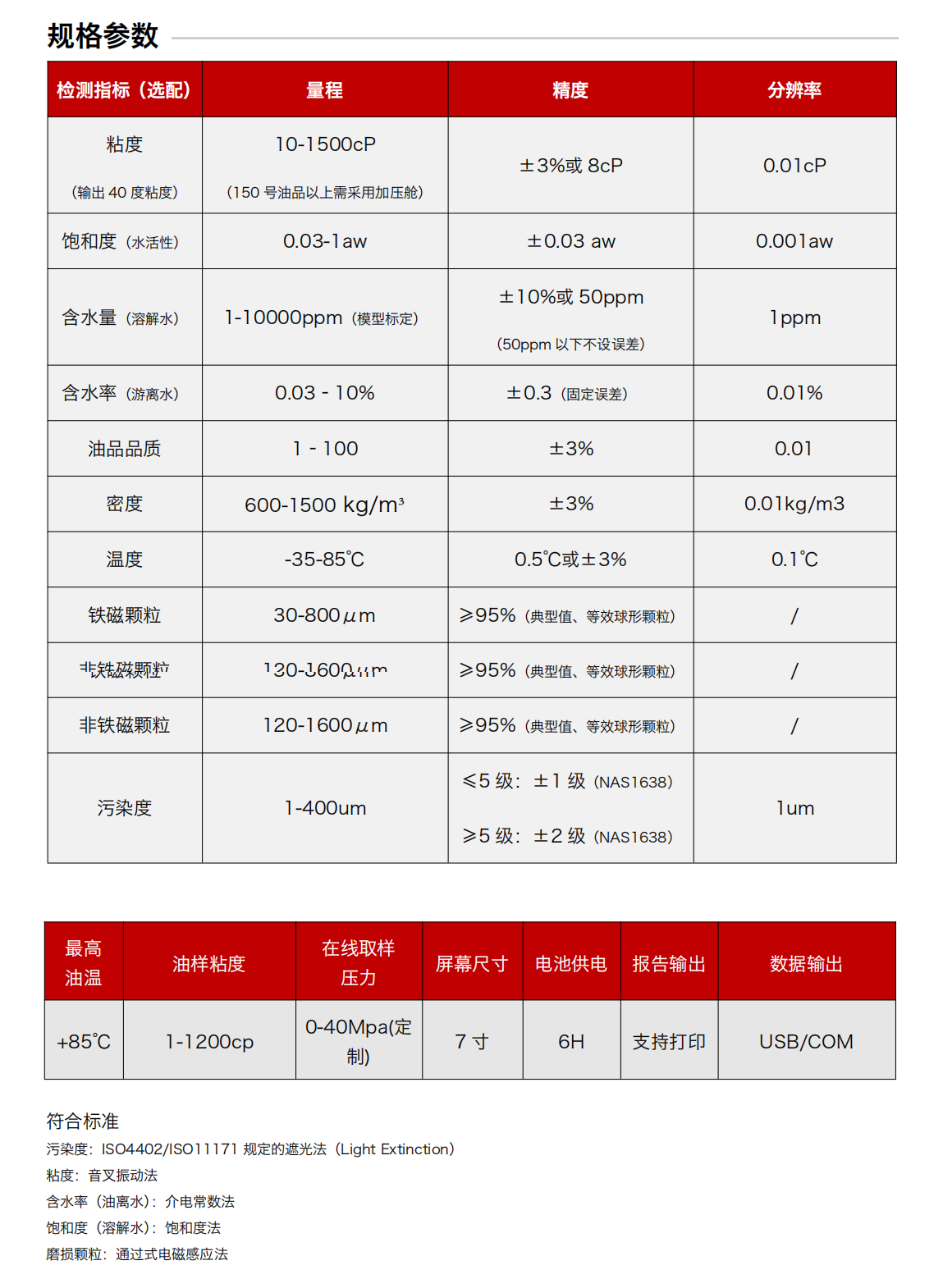 精準可靠，適應復雜現場環境
作為一款專業的便攜式油液狀態監測儀，IBF系列采用獨特設計，有效消除油液中氣泡及水分對檢測結果的干擾，確保數據真實可靠。無論是在實驗室還是惡劣的工業現場，其工業級便攜設計都能輕松應對，真正做到“隨需而測，精準呈現”。
智能高效，操作便捷
作為功能強大的便攜式油液分析儀，IBF系列內置清洗功能，可快速完成殘留油液清洗，保障連續檢測的準確性。用戶還可根據需求，選配異常磨損、水分分析、粘度老化等檢測模塊，進一步擴展檢測能力。
同時，設備支持快速生成打印檢測報告，方便現場出具結果，提升工作效率，是真正意義上的便攜式油液質量檢測儀與便攜式油液質量檢測儀器的集成典范。