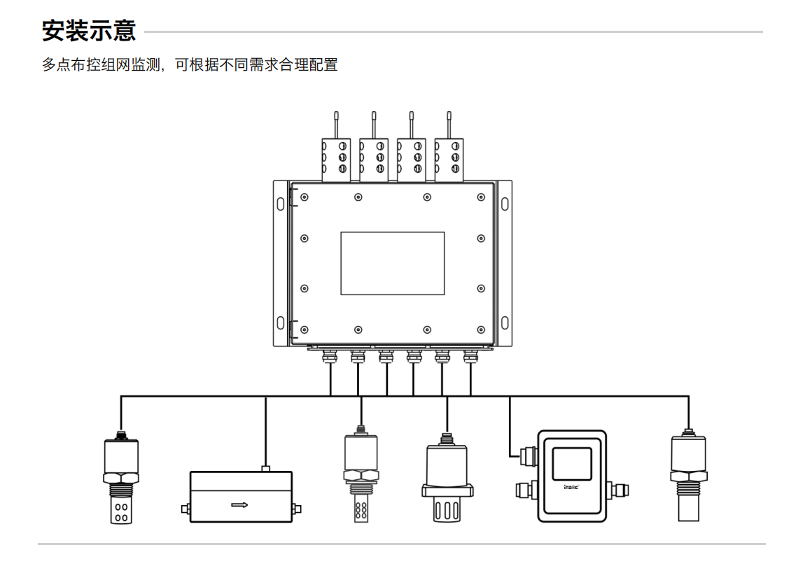 YHC12系列礦用本安型傳感器數(shù)據(jù)采集終端-分布式在線油液監(jiān)測系統(tǒng)解決方案圖3