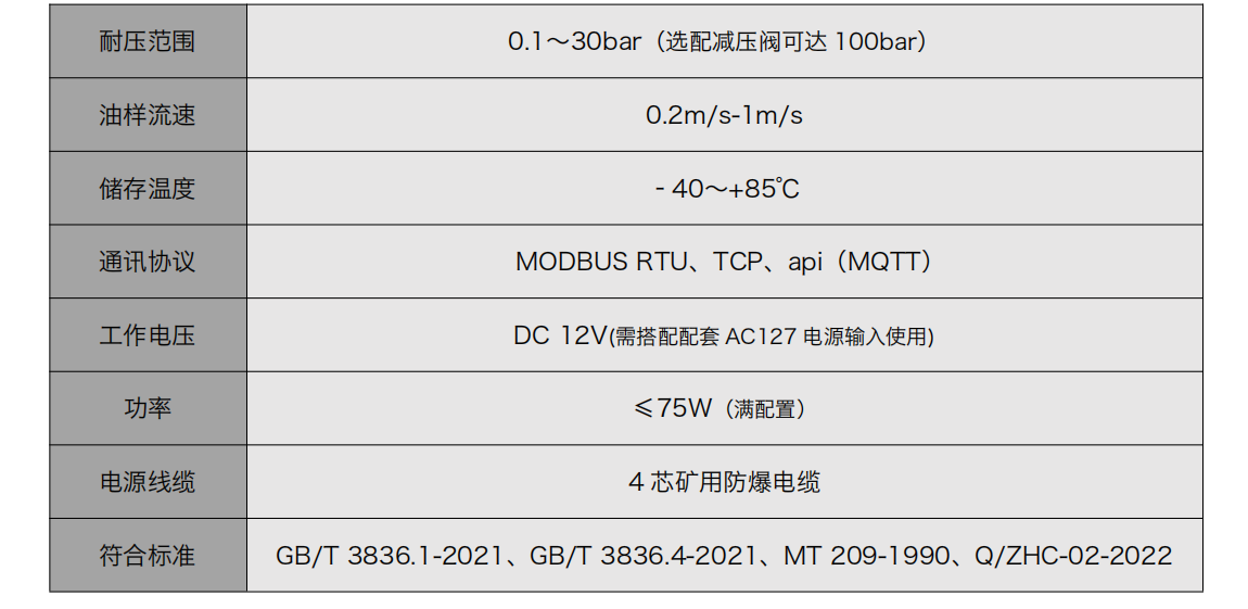YJY12系列礦用本安型在線油液監測儀-煤礦設備預測性綜合解決方案圖5