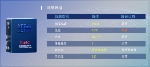 水泥業機械潤滑監測解決方案，駕馭復雜環境，智能預測實現視情維護