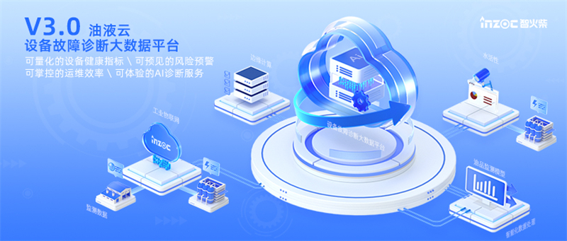 油液云V3.0重磅上線 | 行業首個“AI診斷大模型”的設備故障診斷大數據平臺