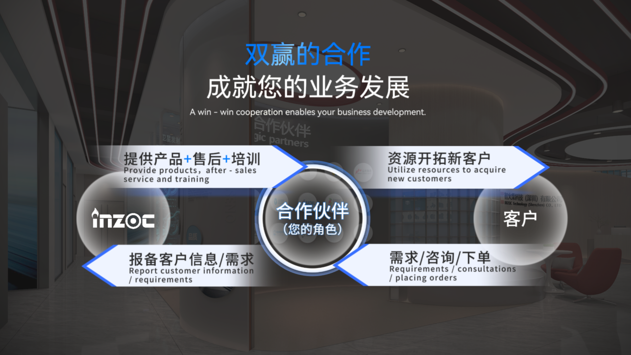 INZOC智火柴合作伙伴招募令：邀您共建工業(yè)設(shè)備健康潤滑生態(tài)圈圖8