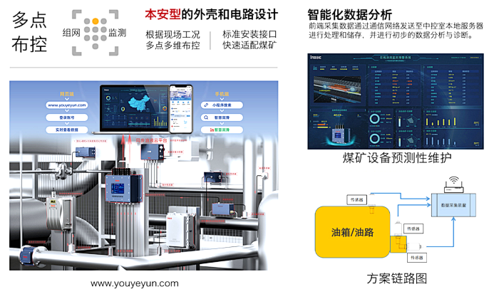 煤礦設(shè)備多點潤滑在線監(jiān)測方案：多路傳感數(shù)據(jù)融合故障診斷預警圖4