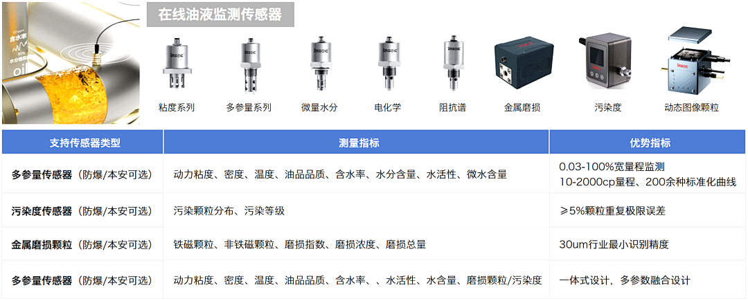 煤礦設(shè)備多點潤滑在線監(jiān)測方案：多路傳感數(shù)據(jù)融合故障診斷預警圖5