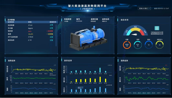 煤礦設(shè)備多點潤滑在線監(jiān)測方案：多路傳感數(shù)據(jù)融合故障診斷預警圖7