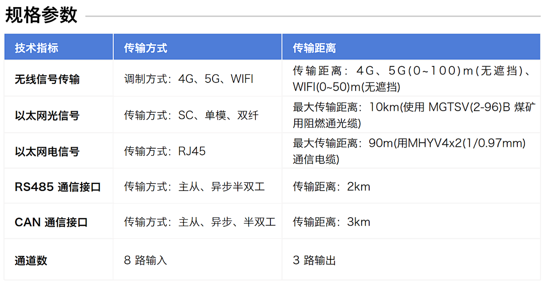 煤礦設(shè)備多點潤滑在線監(jiān)測方案：多路傳感數(shù)據(jù)融合故障診斷預警圖9