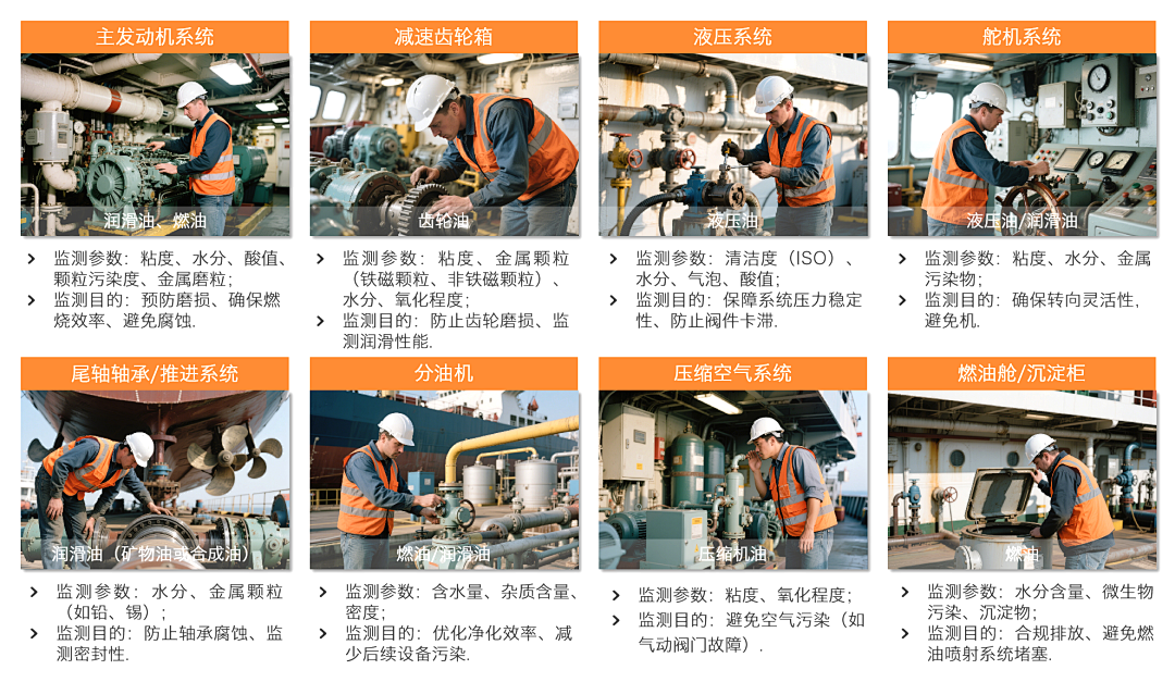 船舶設備潤滑在線診斷與故障預警：多維度監測打造設備油質健康防護網圖2