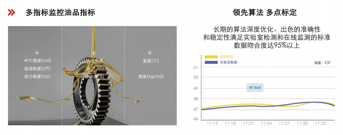 行業領先的油液綜合監測技術，助力設備健康管理圖2