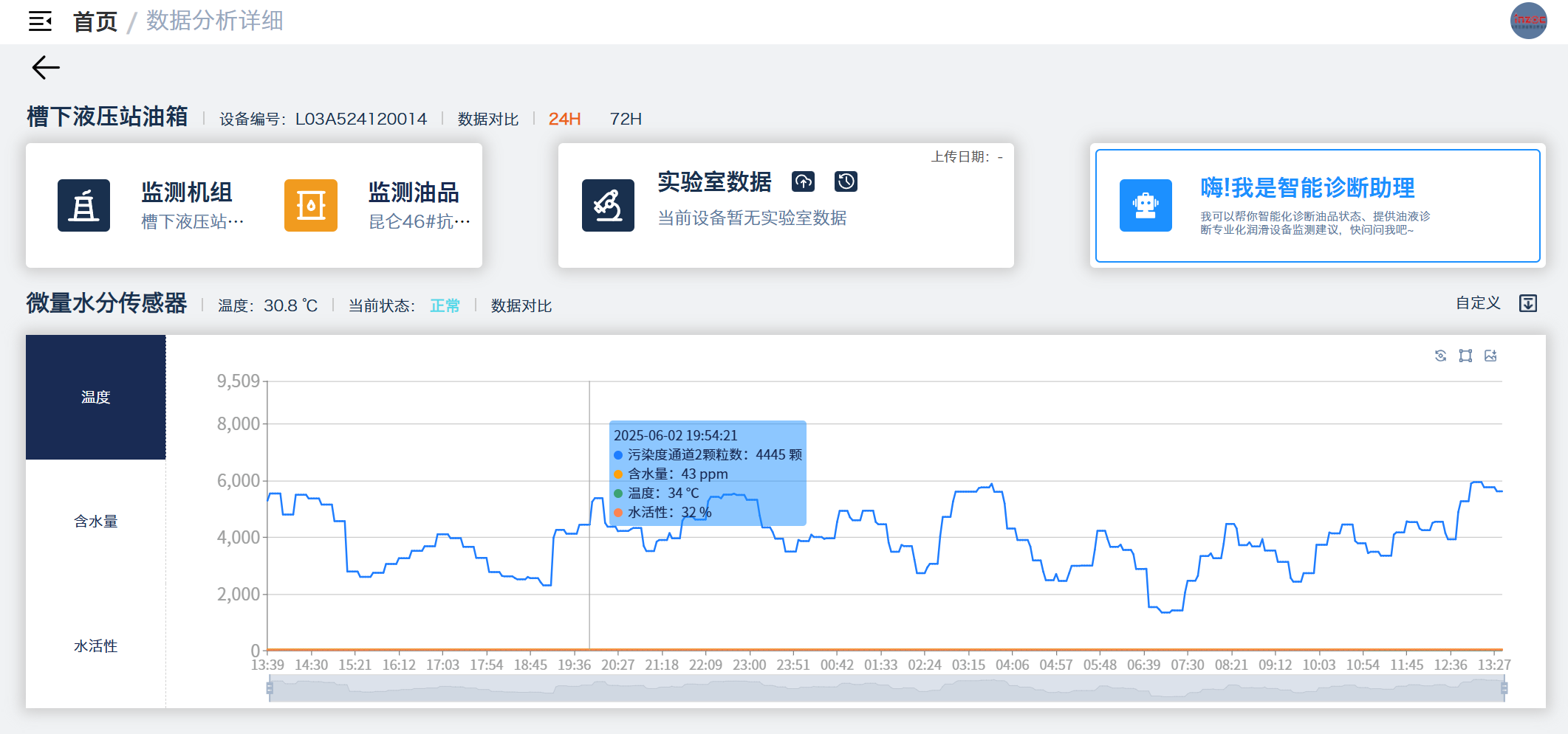 冶鋼 | 高爐液壓站油質(zhì)在線監(jiān)測(cè)與故障診斷部署應(yīng)用,助推鋼廠智能運(yùn)維升級(jí)圖11