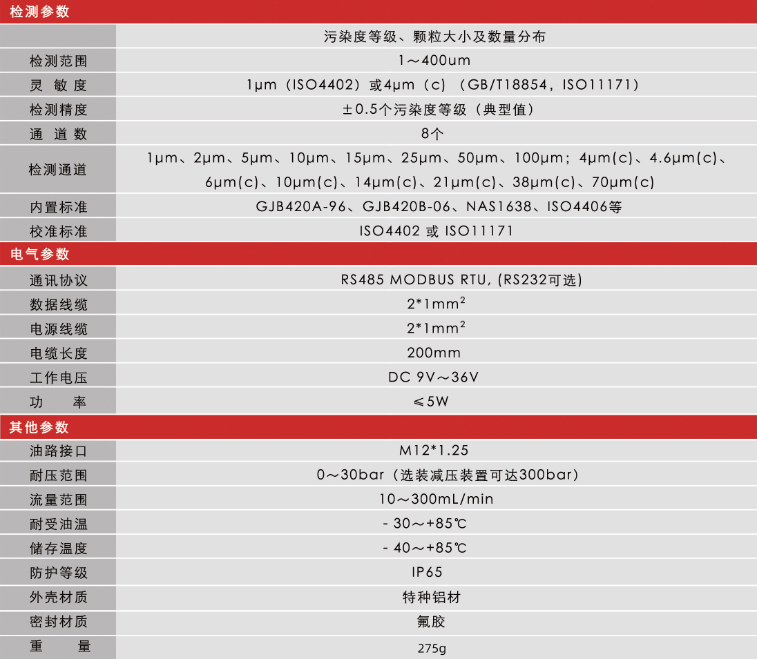 高穩定性污染度傳感器 | 小型化低成本設計，精準監測油液潔凈度與顆粒污染圖9
