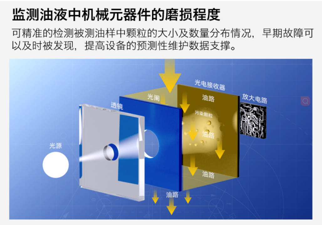 IFJ-3BW油液污染度傳感器：精準監(jiān)測油液健康的關鍵設備