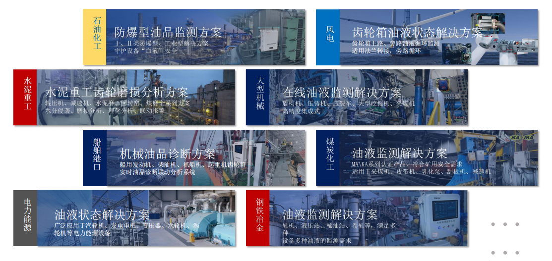 提升工業(yè)設備運維效率，油液監(jiān)測/檢測技術助力關鍵行業(yè)發(fā)展
