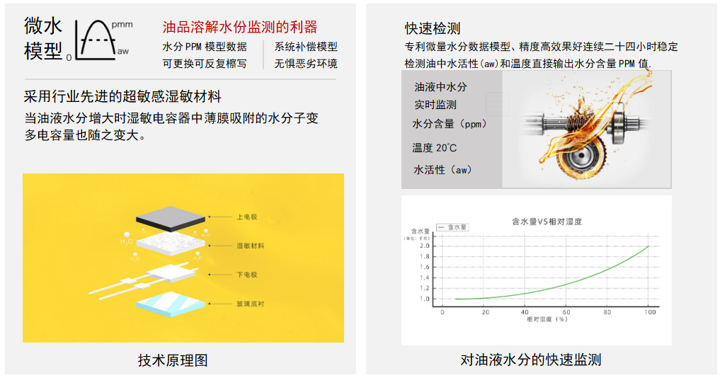 油液微量水分傳感器：精準(zhǔn)監(jiān)測油品健康的利器 - IFW-2A系列