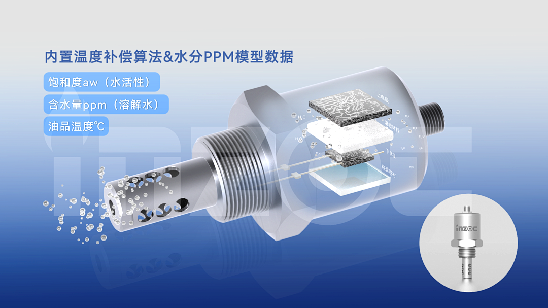 油中水分在線監測傳感器(微量水分&含水率)：實時預警水分超標油質劣化圖3