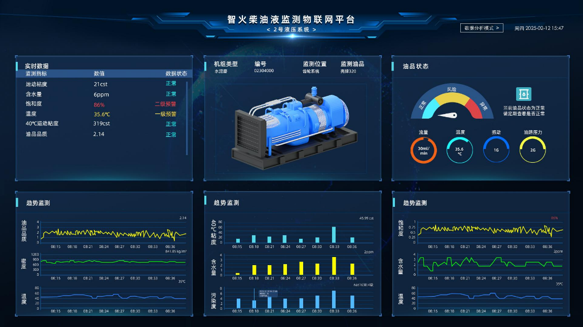 汽輪機在線油品監測系統解決方案：IOL-H系列守護設備核心健康圖5