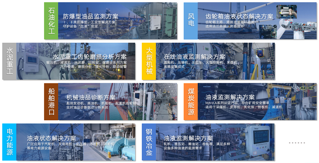 INZOC攜裝備運維潤滑分析產(chǎn)品方案，邀您共赴國際儀器儀表展覽會 圖8.png