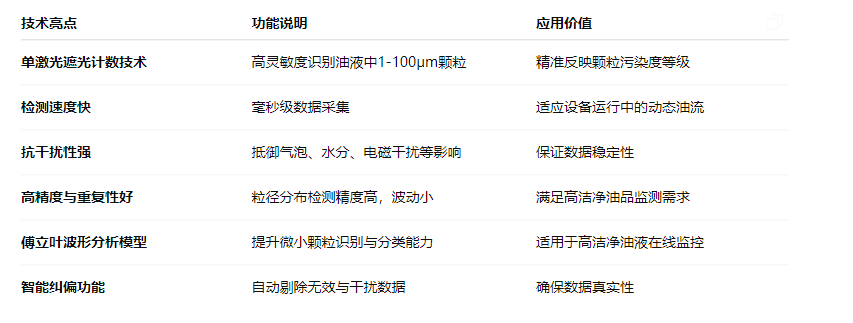 油液污染度在線檢測系統(tǒng)：智火柴IFJ-3BW精準(zhǔn)監(jiān)控油液健康 圖2