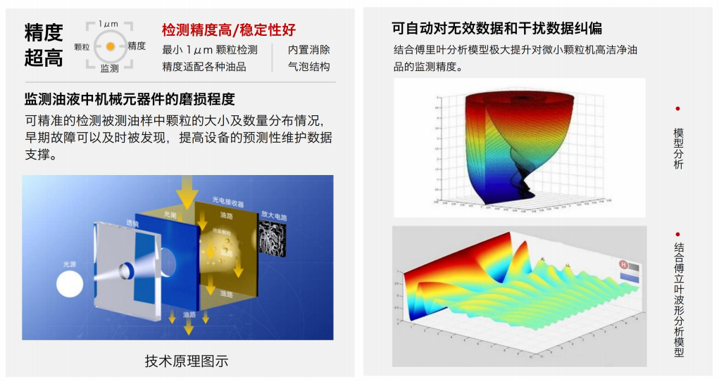 油液污染度在線檢測系統(tǒng)：智火柴IFJ-3BW精準(zhǔn)監(jiān)控油液健康 圖3