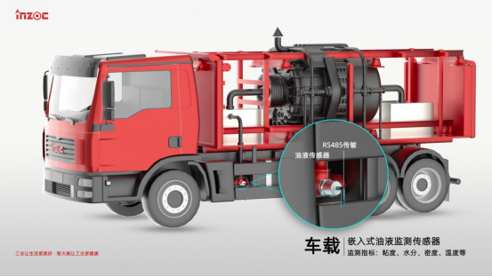 重型礦卡油液智能監(jiān)測：賦能露天煤礦智慧運維的新引擎 圖2