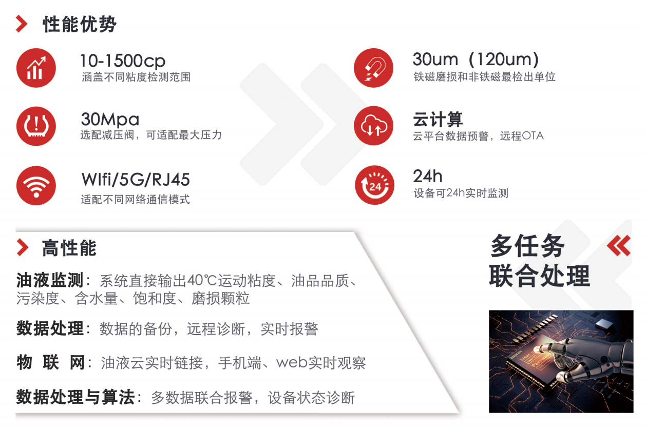 提升工業(yè)設(shè)備效率: 油液清潔度在線檢測儀的行業(yè)應用與優(yōu)勢 圖2