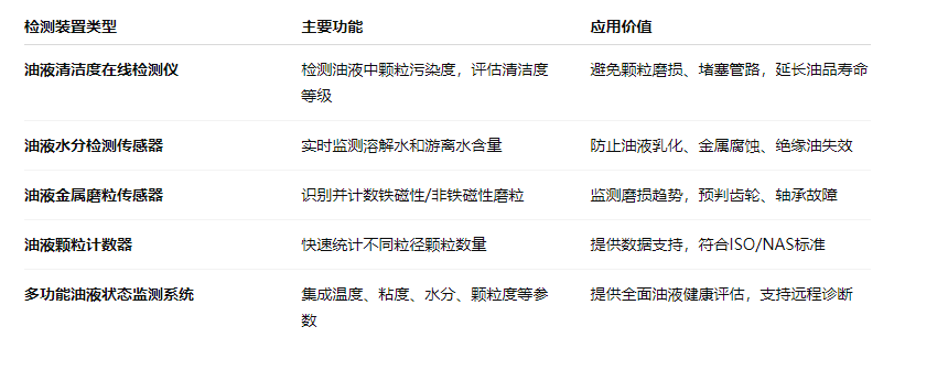 油液在線檢測裝置有哪些設備？一文帶你全面了解與應用實踐 圖2
