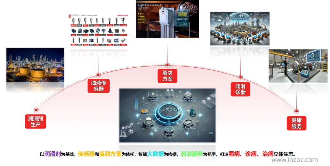油液在線檢測裝置有哪些設備？一文帶你全面了解與應用實踐 圖8