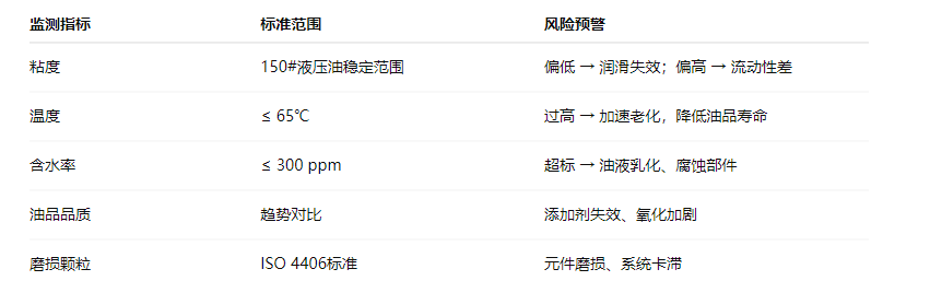 造紙行業(yè)液壓油站智能監(jiān)測新趨勢：在線油液監(jiān)測系統(tǒng)應用解析 圖2