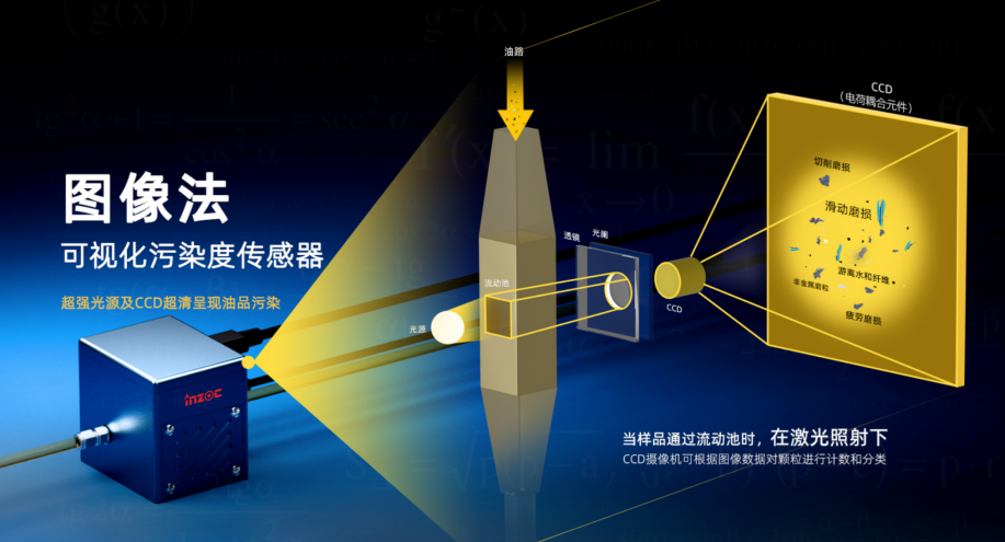 內(nèi)燃機潤滑油污染物類型、危害及防控要點