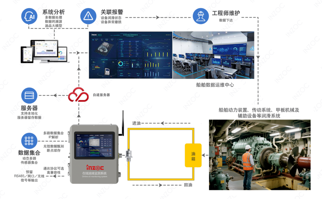 液壓油粘度不當會帶來哪些問題？(結合案例詳細分析) 圖4