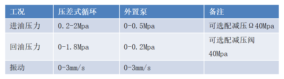 GYD12(A)礦用本安型油液質量監測傳感器安裝方式（附圖）5