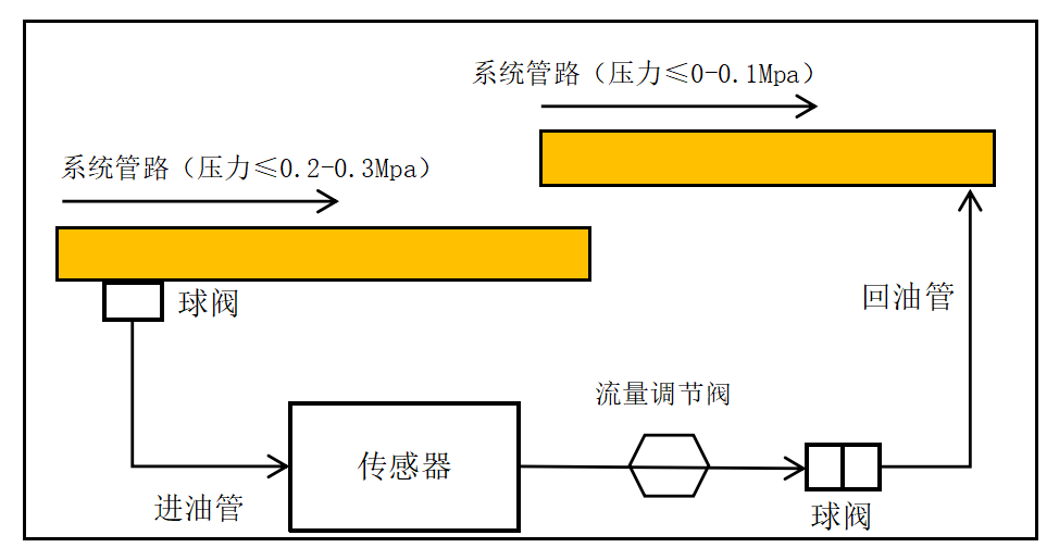 GYD12(A)礦用本安型油液質量監測傳感器安裝方式（附圖）7