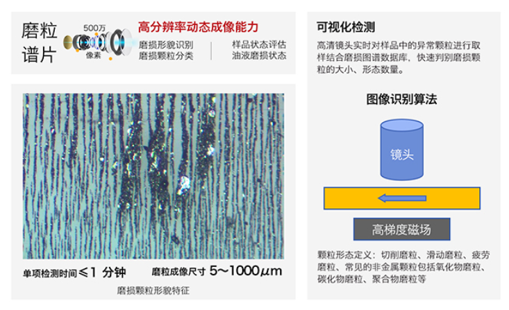 智火柴全新IBE系列油液鐵譜磨損傳感器，助力工業智能維護升級 圖2