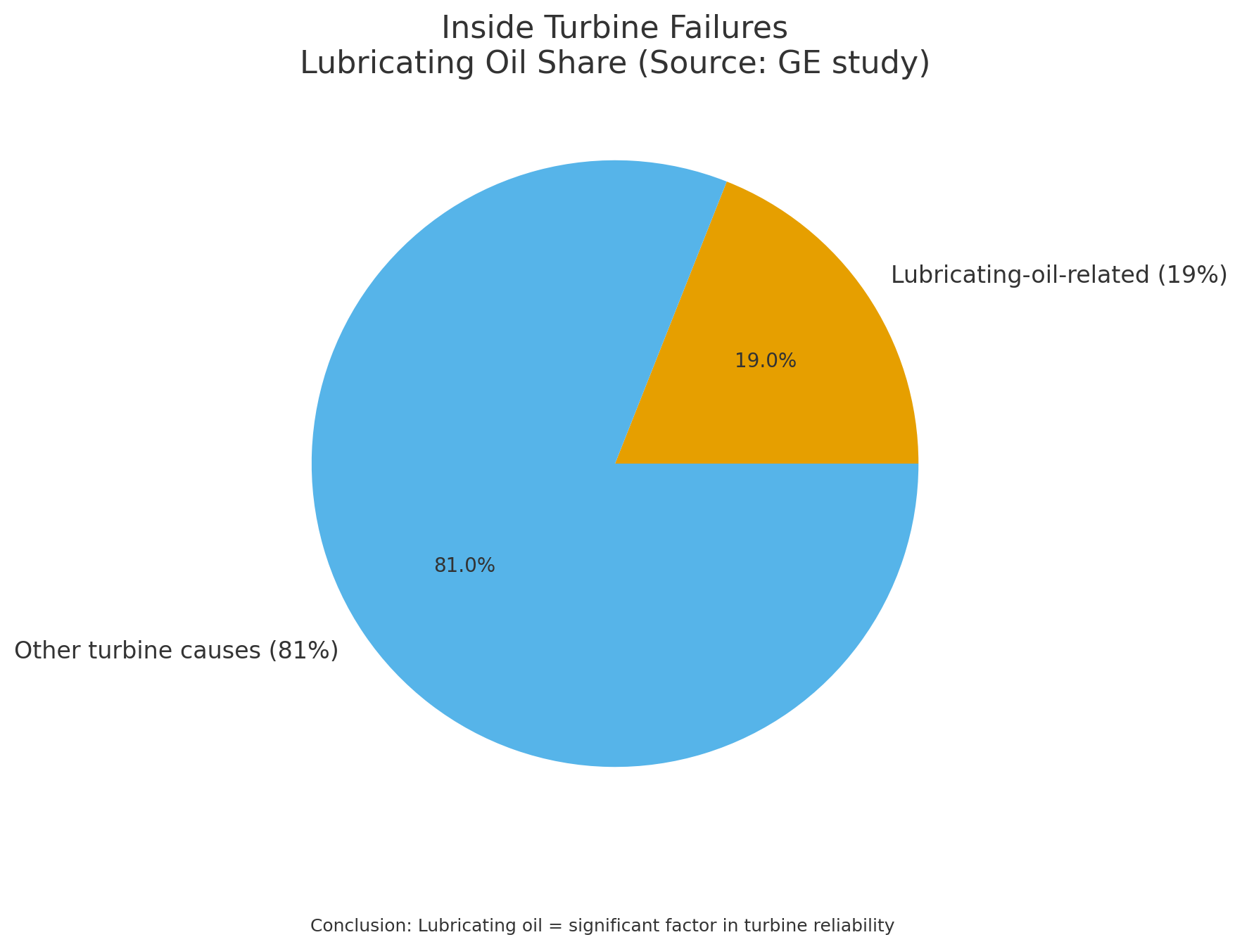 透平系統與潤滑油系統、EH油系統的功能定位與關聯分析 圖2