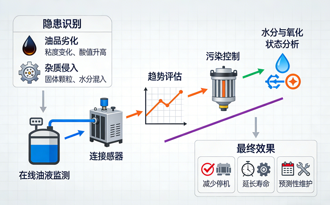 透平系統與潤滑油系統、EH油系統的功能定位與關聯分析 圖4