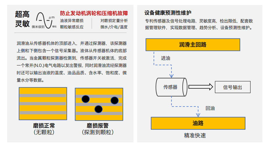 油液金屬顆粒多功能探測器如何助力智能運維？實現(xiàn)設備磨損的實時在線診斷