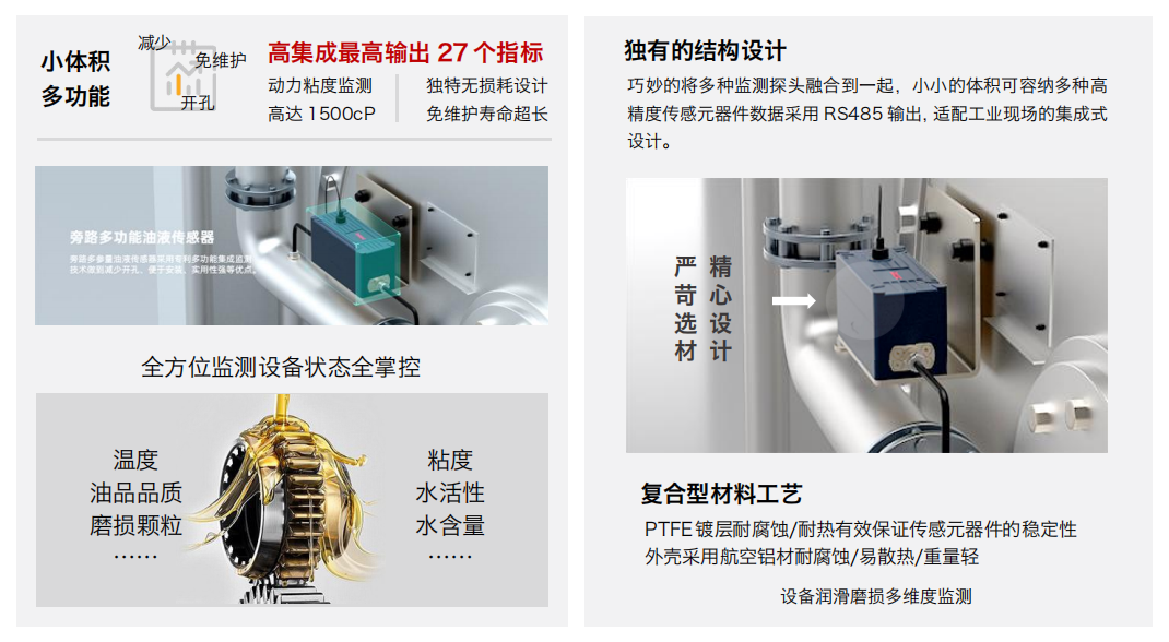 旁路多功能油液傳感器技術(shù)解析：如何實(shí)現(xiàn)工業(yè)設(shè)備潤(rùn)滑狀態(tài)的綜合在線(xiàn)監(jiān)測(cè) 圖