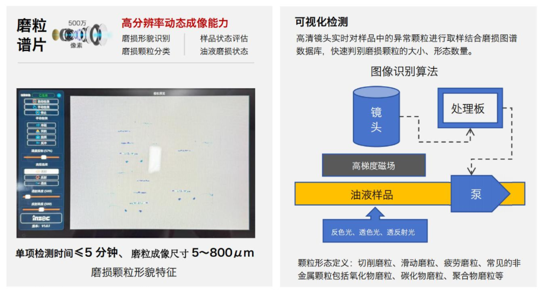 便攜式油液鐵譜磨損分析系統(tǒng)技術原理解析：如何實現(xiàn)設備磨損的快速現(xiàn)場診斷