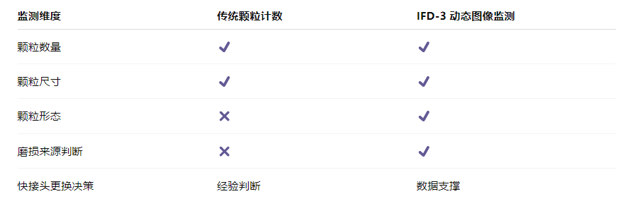 算力服務(wù)器液冷系統(tǒng)快接頭智慧監(jiān)測應(yīng)用解決方案：用“看得見的顆?！苯档瓦\(yùn)維風(fēng)險
