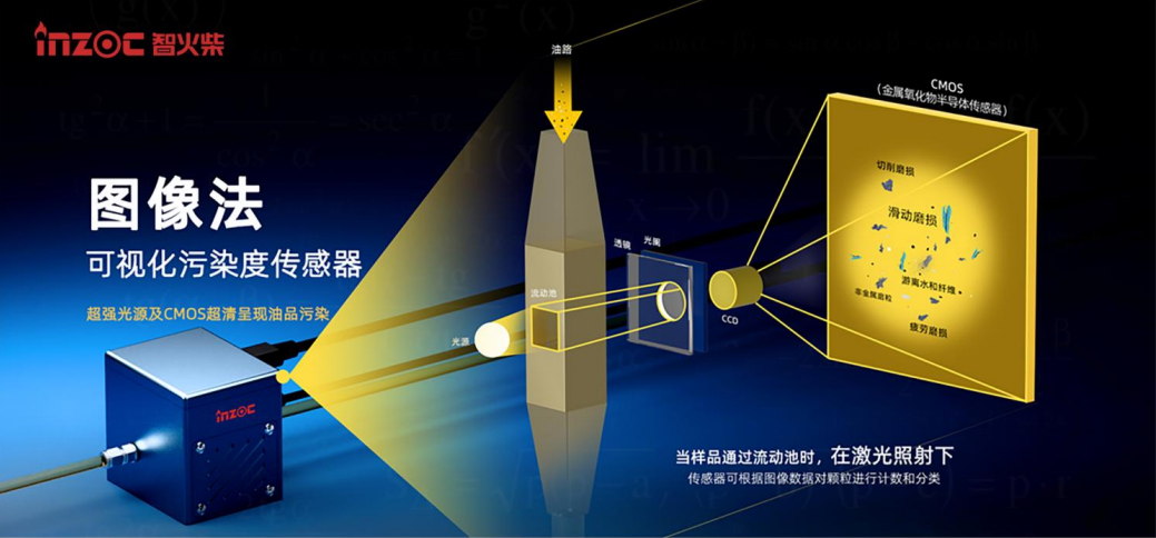 算力服務(wù)器液冷系統(tǒng)快接頭智慧監(jiān)測應(yīng)用解決方案：用“看得見的顆粒”降低運(yùn)維風(fēng)險