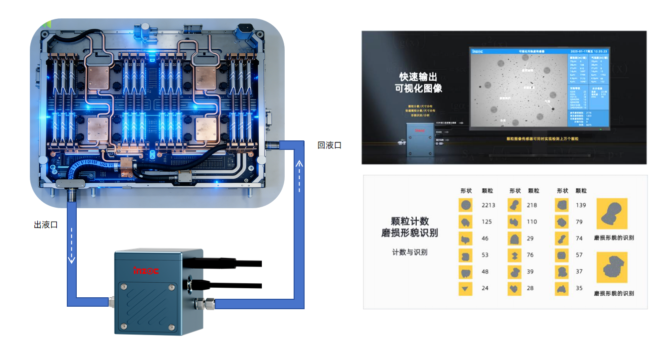IFD-3 動態(tài)圖像顆粒傳感器正成為液冷系統(tǒng)清潔度監(jiān)測的核心防線.png