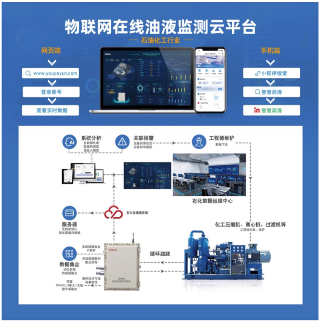 山西焦煤猴車皮帶減速機油液在線監(jiān)測應(yīng)用案例 圖2.png