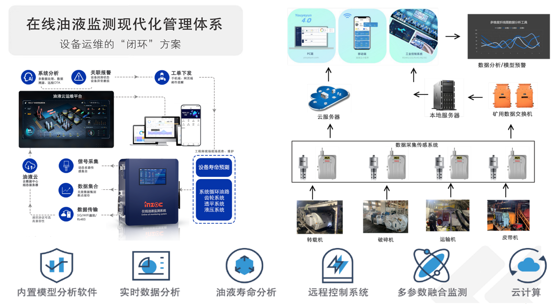 煤礦井下設備“帶病運行”零容忍：基于多源數據融合的油液監測與故障診斷實踐