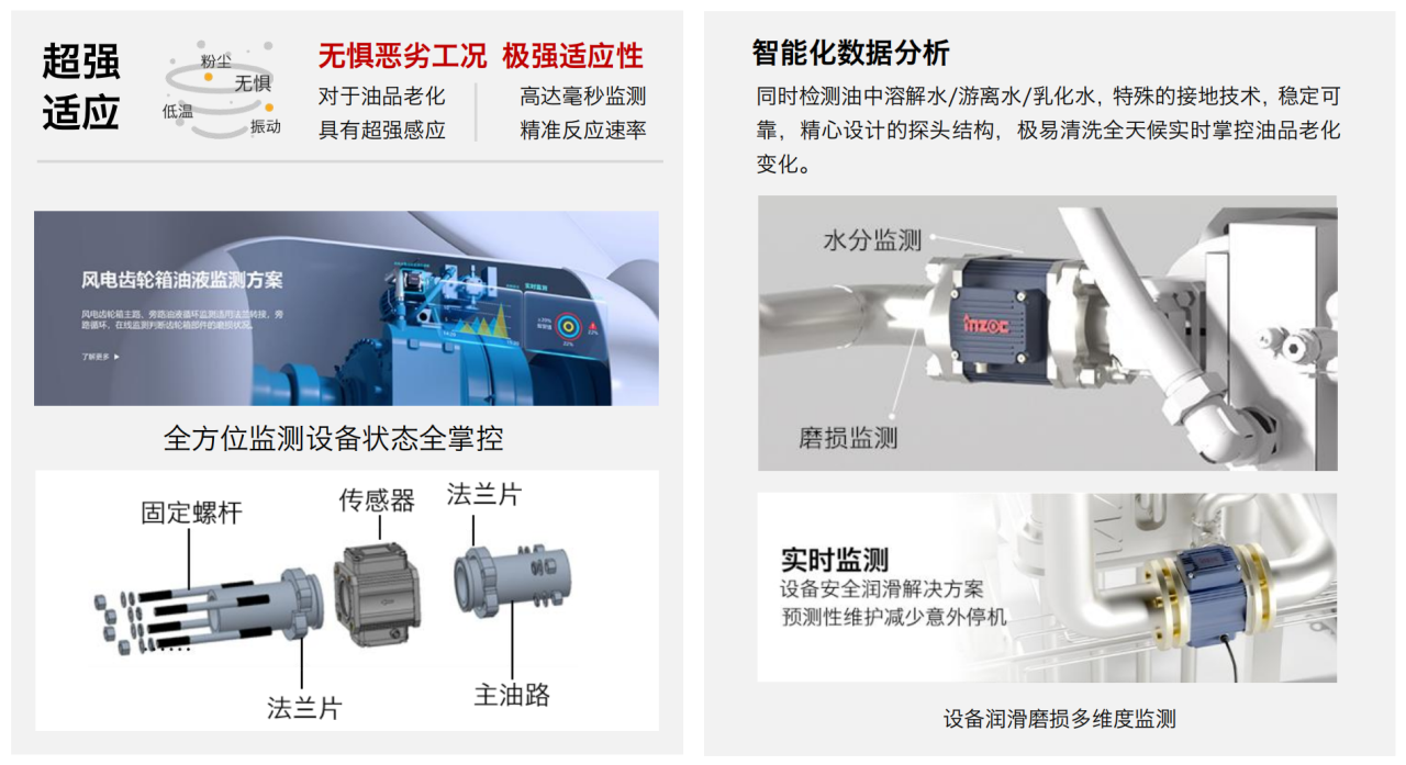 風(fēng)電齒輪箱油液在線監(jiān)測“低碳運(yùn)維、輕量改造”實(shí)踐應(yīng)用 圖4.png