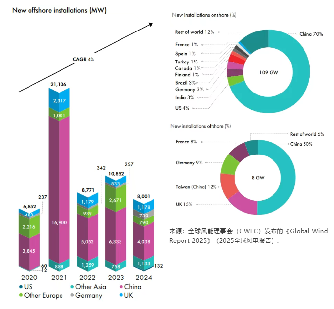 風電齒輪箱油液在線監測“低碳運維、輕量改造”實踐應用 圖1.png