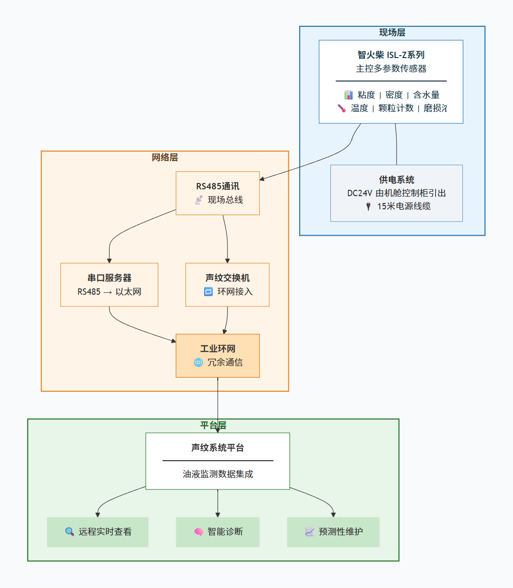 風電齒輪箱油液在線監測“低碳運維、輕量改造”實踐應用 圖6.png