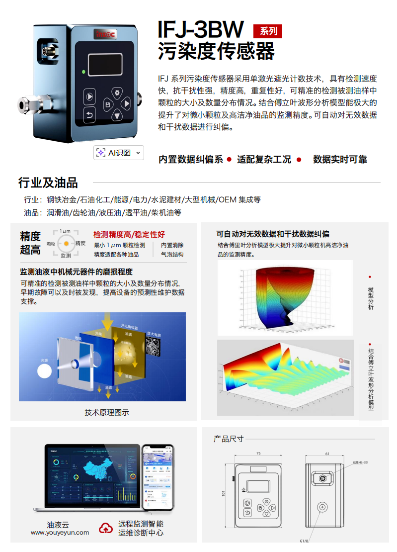 傅立葉波形分析模型在微小顆粒識(shí)別中的工程實(shí)踐 圖2.png