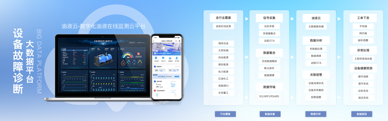 2026工業(yè)智能運(yùn)維大會(huì)來(lái)襲,智火柴攜首發(fā)新品及潤(rùn)滑監(jiān)測(cè)全系列方案誠(chéng)邀蒞臨 圖5.png