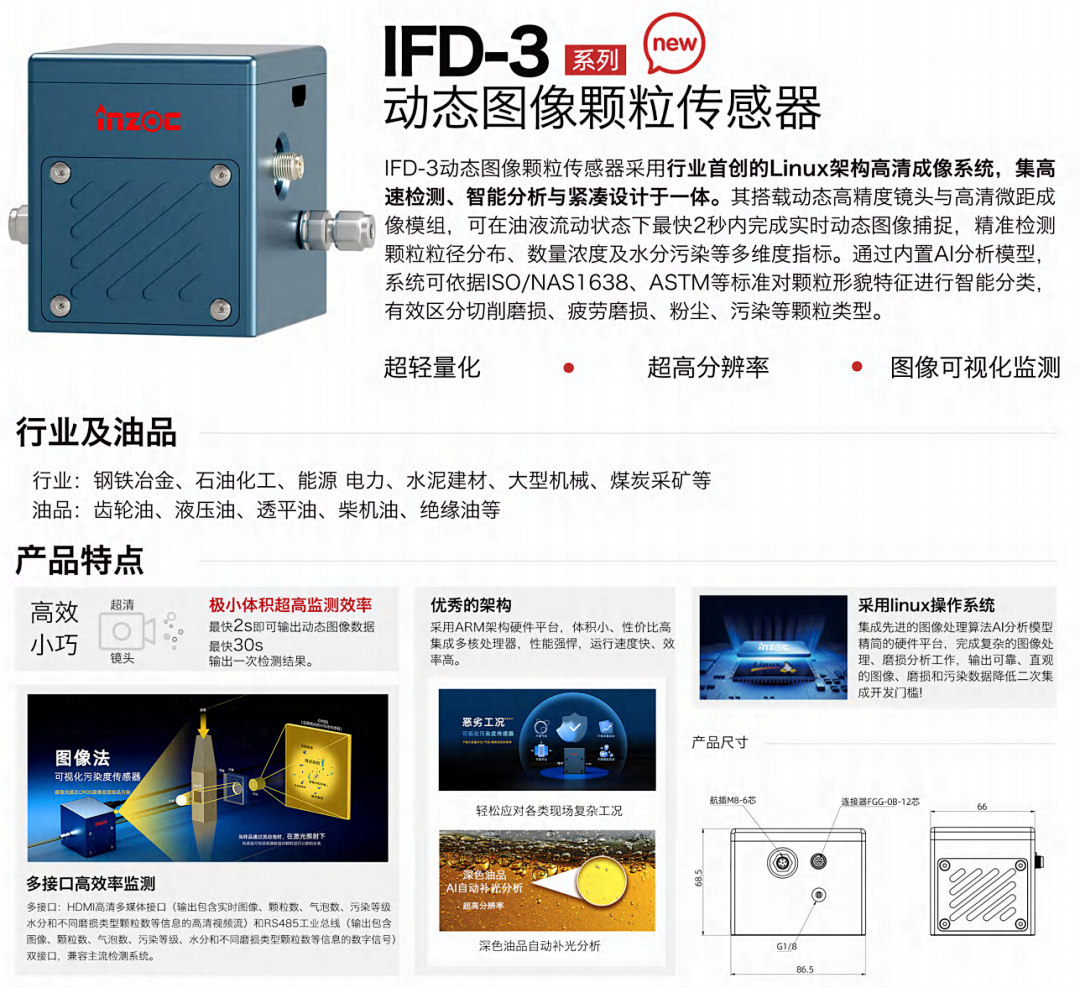 動態圖像法與電感式顆粒監測：不同診斷邏輯下的協同應用 圖5.png