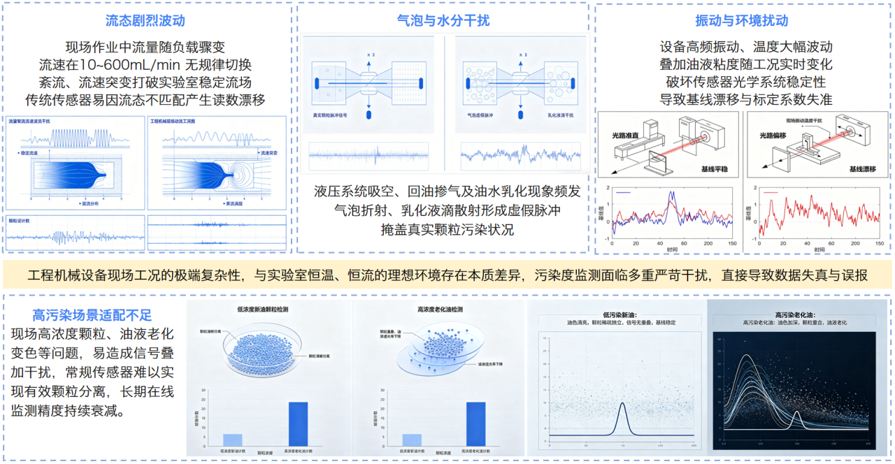 智能運維大會 智火柴分享工程機械潤滑健康管理傳感技術(shù)突破與應(yīng)用落地 圖6.png